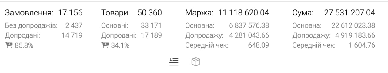 CRM результат 1