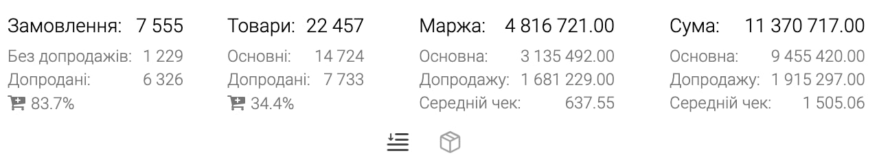 CRM результат 2